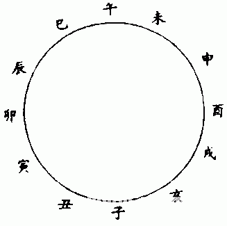 南怀瑾易经杂说：第三部份
