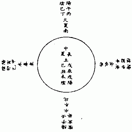 南怀瑾易经杂说：第三部份