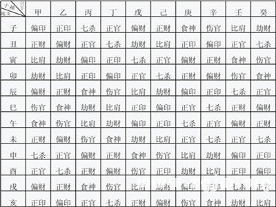 《八字气脉学》第02章 八字基础