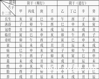 《八字气脉学》第06章 杂论