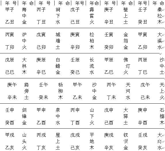 《八字气脉学》第06章 杂论