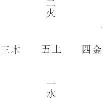 《八字气脉学》附：五行数理