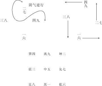 《八字气脉学》附：五行数理