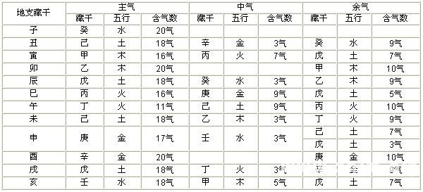 《八字实战讲义》卷一、理论篇