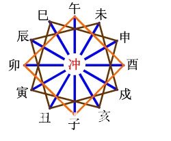 《八字实战讲义》卷一、理论篇