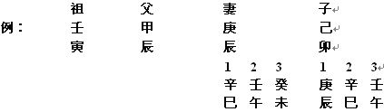 《八字应用阐微》第02章 学说篇