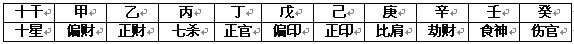 《八字应用阐微》第02章 学说篇