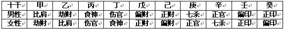 《八字应用阐微》第02章 学说篇