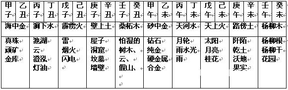 《八字应用阐微》第23章 环境篇