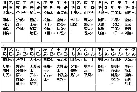 《八字应用阐微》第23章 环境篇