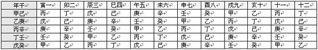 《八字预测真踪》第02章 八字与十神