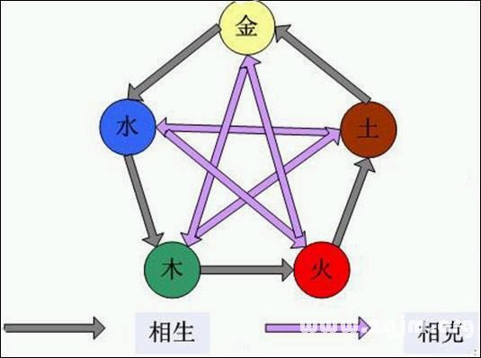 《八字正解》第02章 术学公共常识与八字大运排