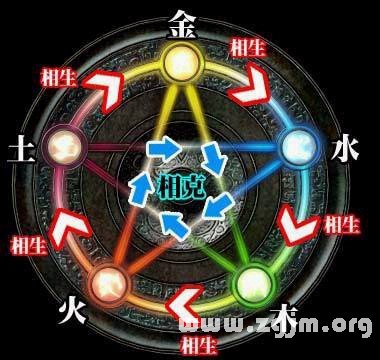 《八字正解》第02章 术学公共常识与八字大运排