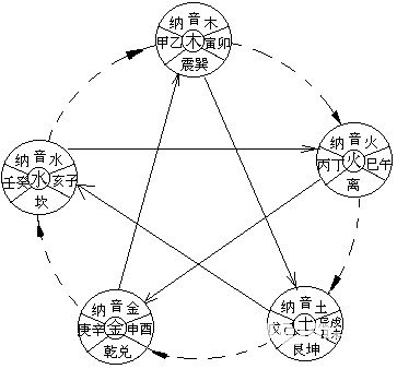 《八字正解》第02章 术学公共常识与八字大运排