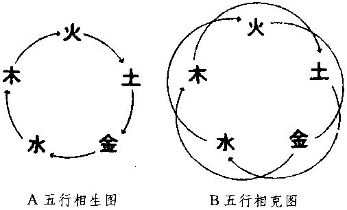 《八字正解》第02章 术学公共常识与八字大运排