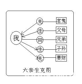 《八字正解》第02章 术学公共常识与八字大运排