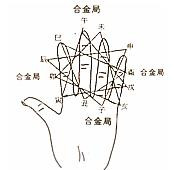 四柱八字算命：第04章 四柱三元