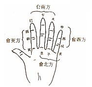 四柱八字算命：第04章 四柱三元