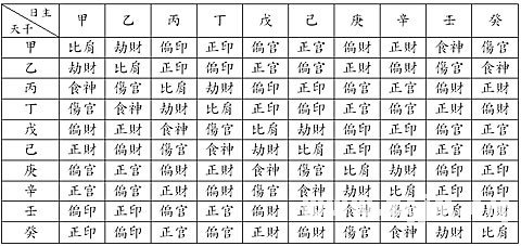 四柱八字算命：第04章 四柱三元