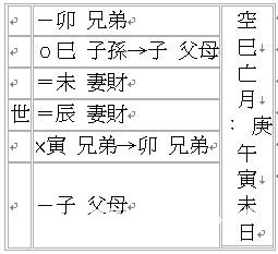 周易算命大全：占卦问考运