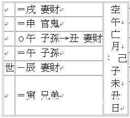 周易算命大全：占卦问考运