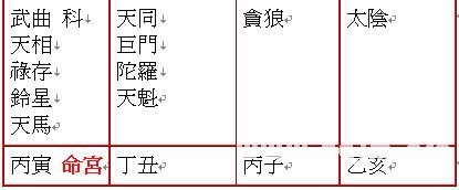 周易算命大全：一个星曜论者的想像