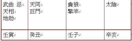 周易算命大全：今年的运势如何？（斗数篇）