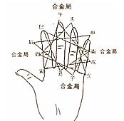 《王氏八字预测龙门关》第02章 天干地支