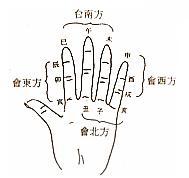 《王氏八字预测龙门关》第02章 天干地支