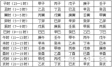《王氏八字预测龙门关》第03章 八字与十神