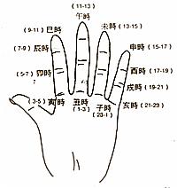 《王氏八字预测龙门关》第03章 八字与十神
