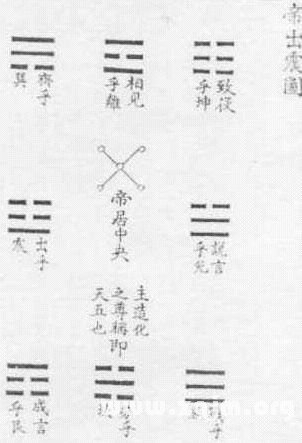 易图讲座 第01讲 易经和易传本图