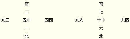 易图讲座 第04讲 汉代的“九宫算”图与“五行生成数”图