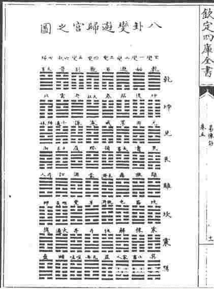 易图讲座 第05讲 京房的“八宫卦次图”