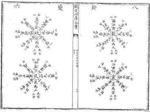 易图讲座 第05讲 京房的“八宫卦次图”