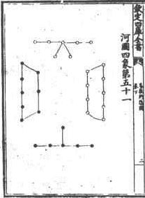 易图讲座 第06讲 宋代的易图：从《道藏·周易图》中的两幅图说起