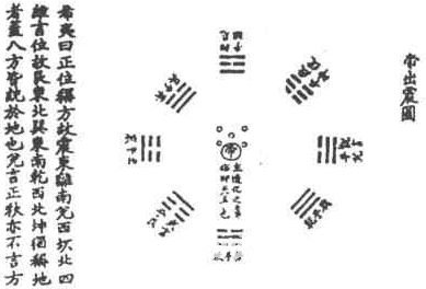 易图讲座 第06讲 宋代的易图：从《道藏·周易图》中的两幅图说起