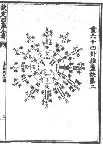 易图讲座 第08讲 宋代的易图：《易数钩隐图遗论九事》