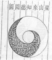 易图讲座 第18讲 元代的易图——胡一桂的《文王十二月卦气图》