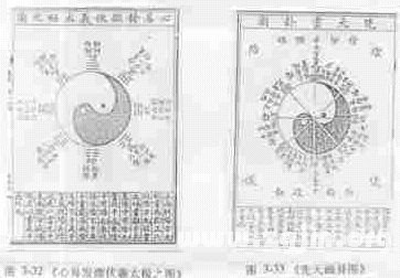 易图讲座 第33讲 明代的易图：来知德的《易经集注》杂说诸图