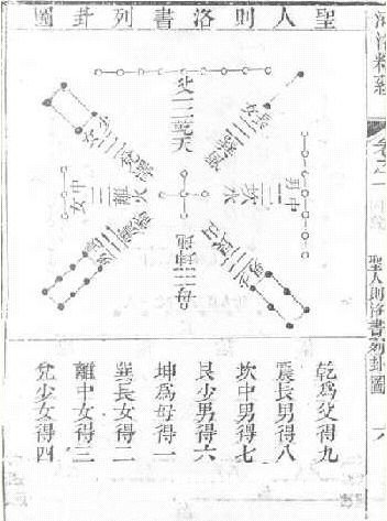 易图讲座 第49讲 清代的易图——江永的《河洛精蕴》