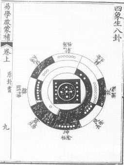 易图讲座 第50讲 清代的易图——梁锡玙的《易学启蒙补》