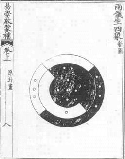 易图讲座 第50讲 清代的易图——梁锡玙的《易学启蒙补》