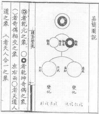 易图讲座 第60讲 清代其它易学著作中的易图