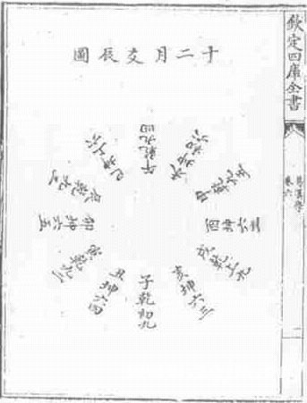 易图讲座 第60讲 清代其它易学著作中的易图