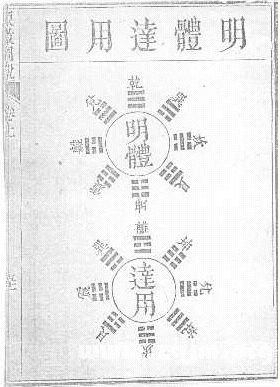 易图讲座 第60讲 清代其它易学著作中的易图