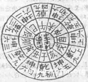 易图讲座 第60讲 清代其它易学著作中的易图