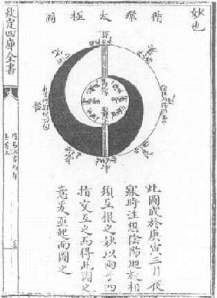 易图讲座 第60讲 清代其它易学著作中的易图