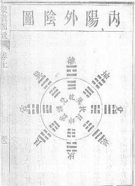 易图讲座 第60讲 清代其它易学著作中的易图