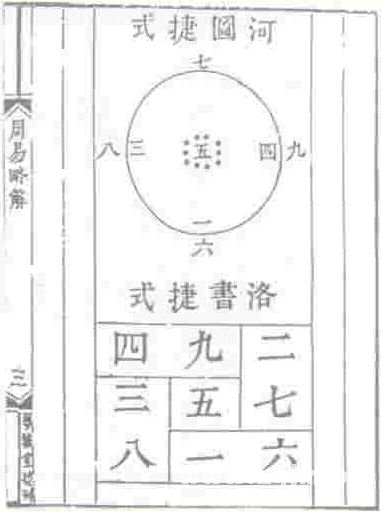易图讲座 第60讲 清代其它易学著作中的易图